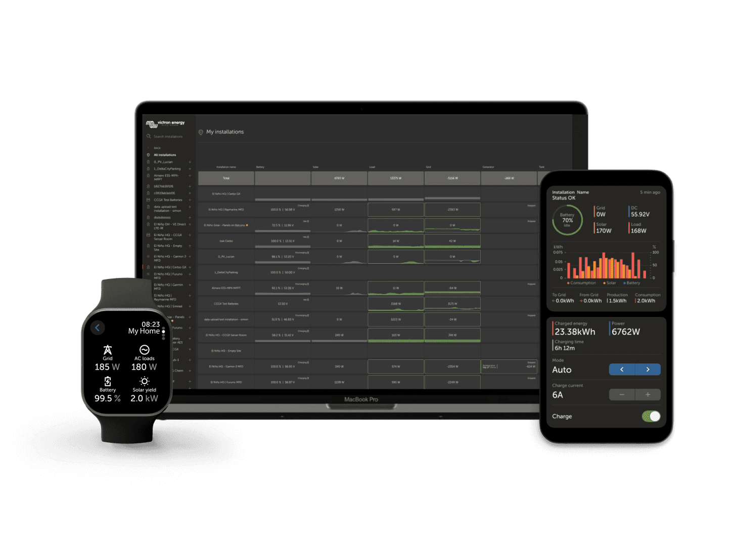 VRM - Portail de surveillance à distance