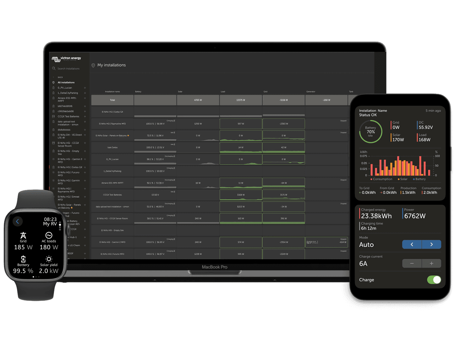 VRM - Portail de surveillance à distance