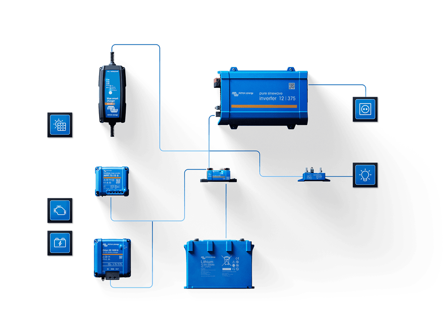 Système ouvert et modulaire