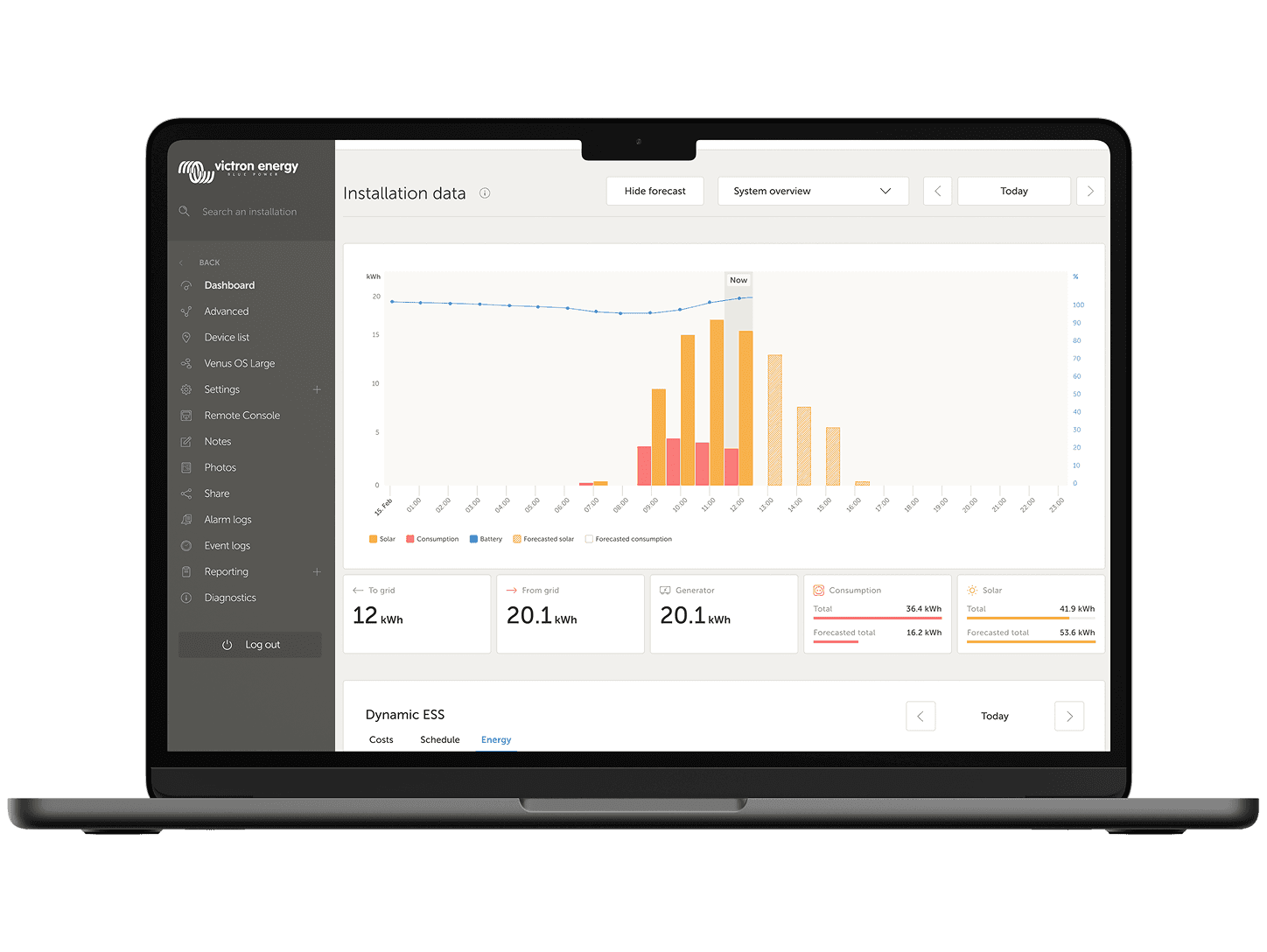 Prévisions solaires