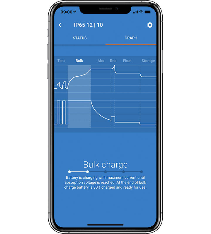 Chargeur Blue Smart IP65