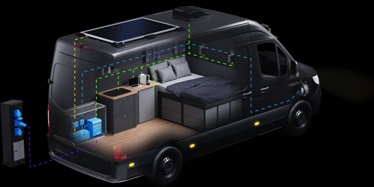 Vue en coupe d'un camping-car montrant son système d'énergie Victron complet