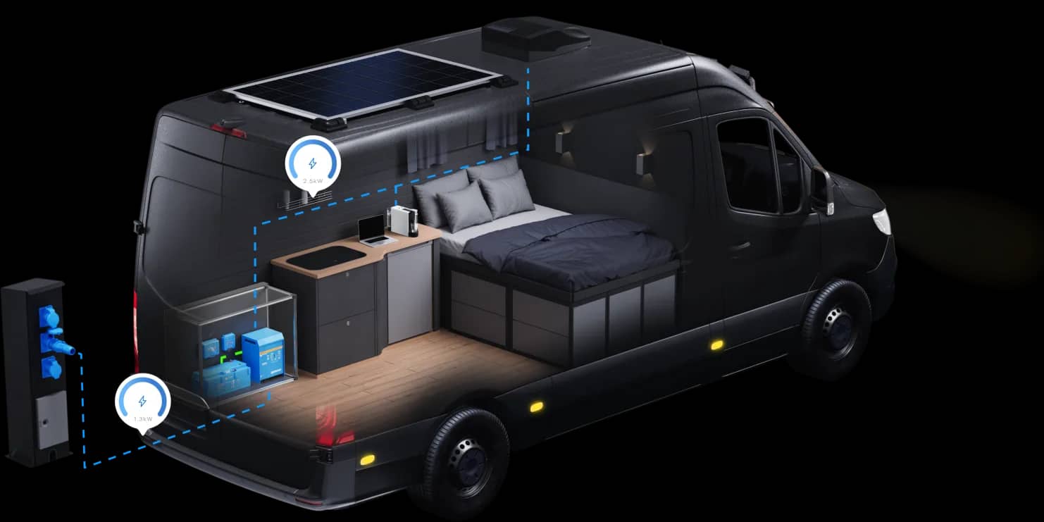 Vue en coupe d'un camping-car mettant en évidence la charge par prise de quai via un convertisseur/chargeur Victron