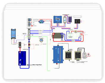 Dessin technique d'une configuration de système Victron