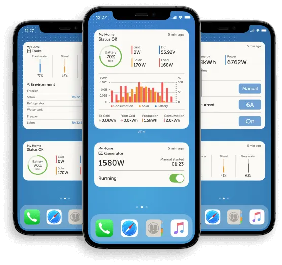 Simple integrations and Advanced Dashboards