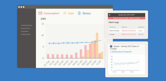 Interface utilisateur de Victron VRM