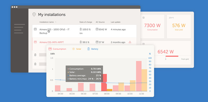 Interface utilisateur de Victron VRM